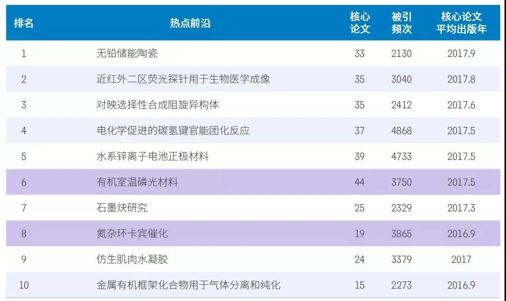 未来什么职业比较有前景？附未来最好的大学专业（热门吃香）