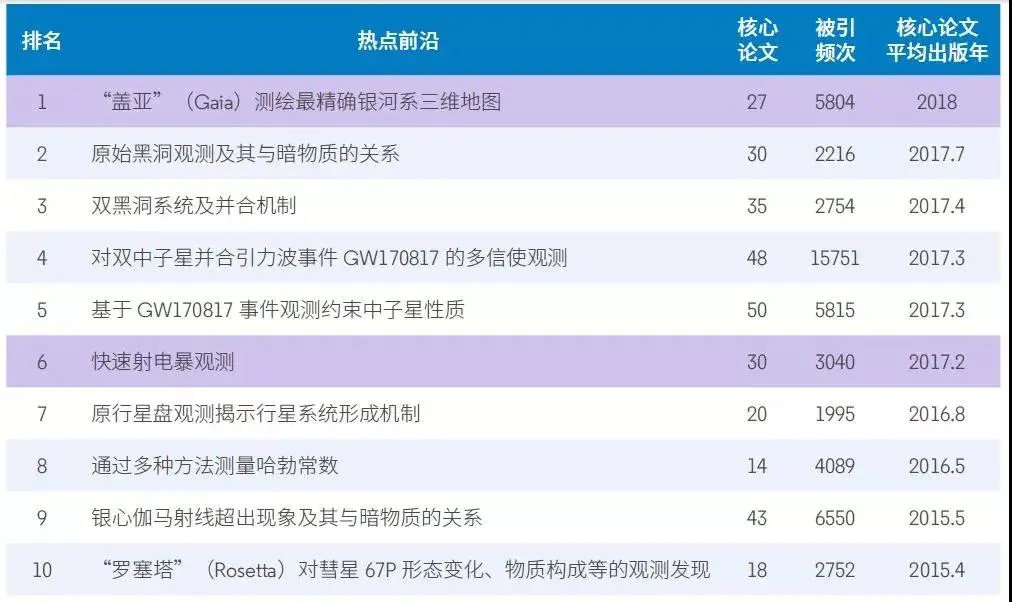 未来什么职业比较有前景？附未来最好的大学专业（热门吃香）