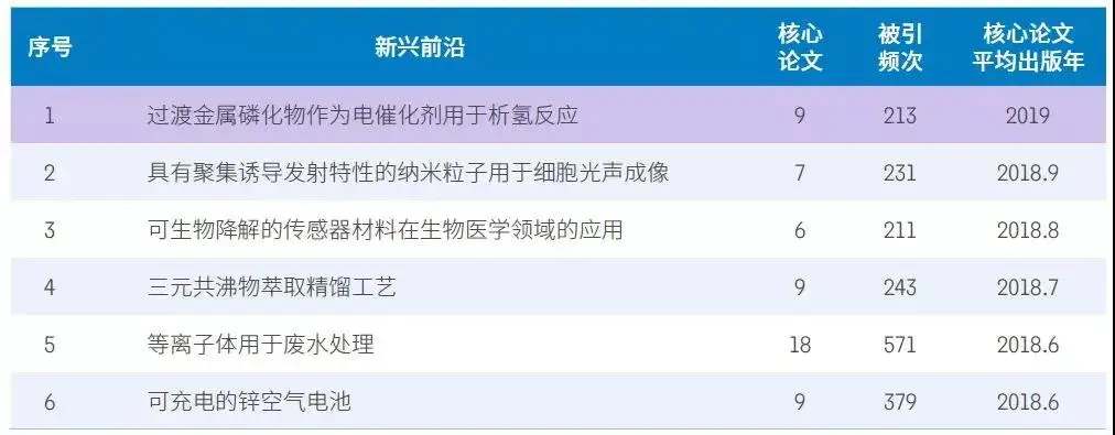 未来什么职业比较有前景？附未来最好的大学专业（热门吃香）
