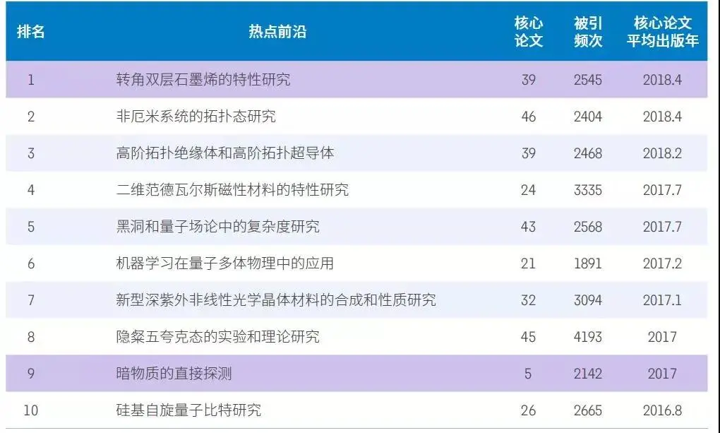未来什么职业比较有前景？附未来最好的大学专业（热门吃香）