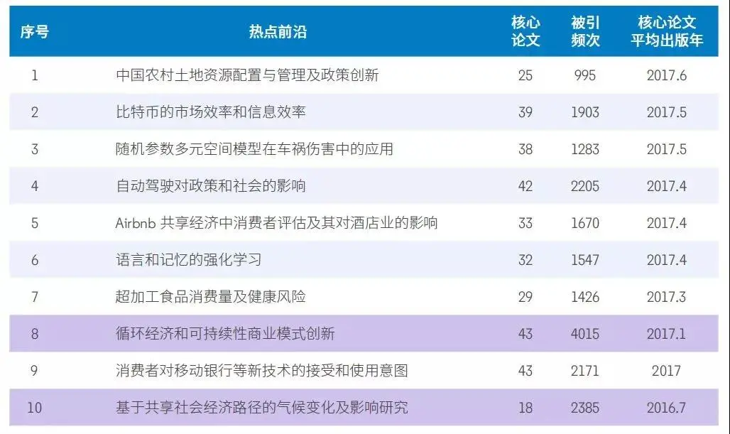 未来什么职业比较有前景？附未来最好的大学专业（热门吃香）