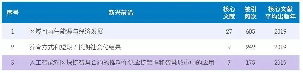 未来什么职业比较有前景？附未来最好的大学专业（热门吃香）