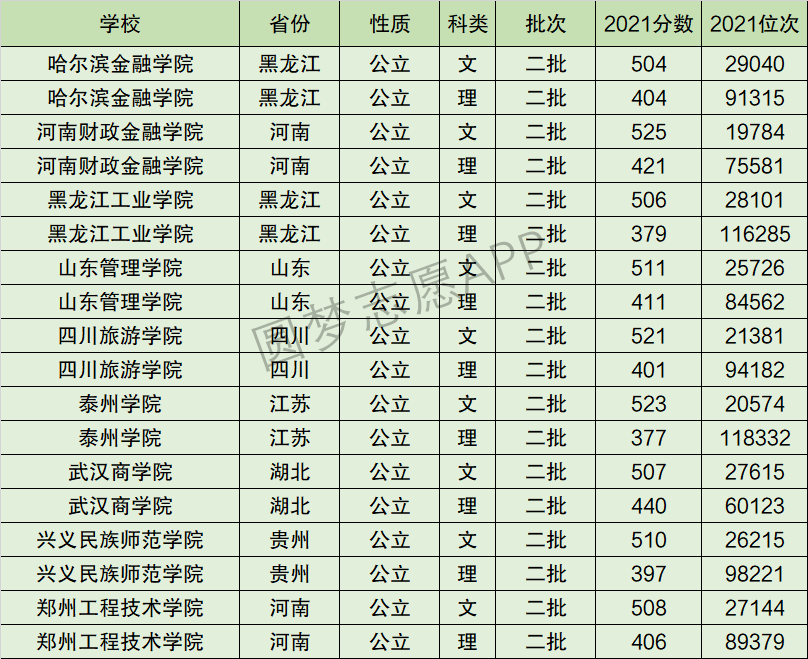 兴义民族师范学院排名全国第几位？排在国内多少名？附2022年具体情况