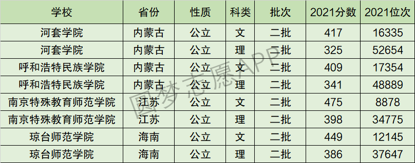 呼和浩特民族学院排名全国第几位？排在国内多少名？附2022年具体情况