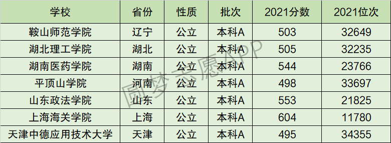 天津中德应用技术大学排名全国第几位？排在国内多少名？附2022年具体情况