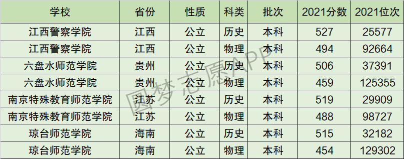 南京特殊教育师范学院排名全国第几位？排在国内多少名？附2022年具体情况