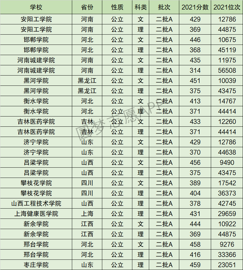 吉林医药学院排名全国第几位？排在国内多少名？附2022年具体情况