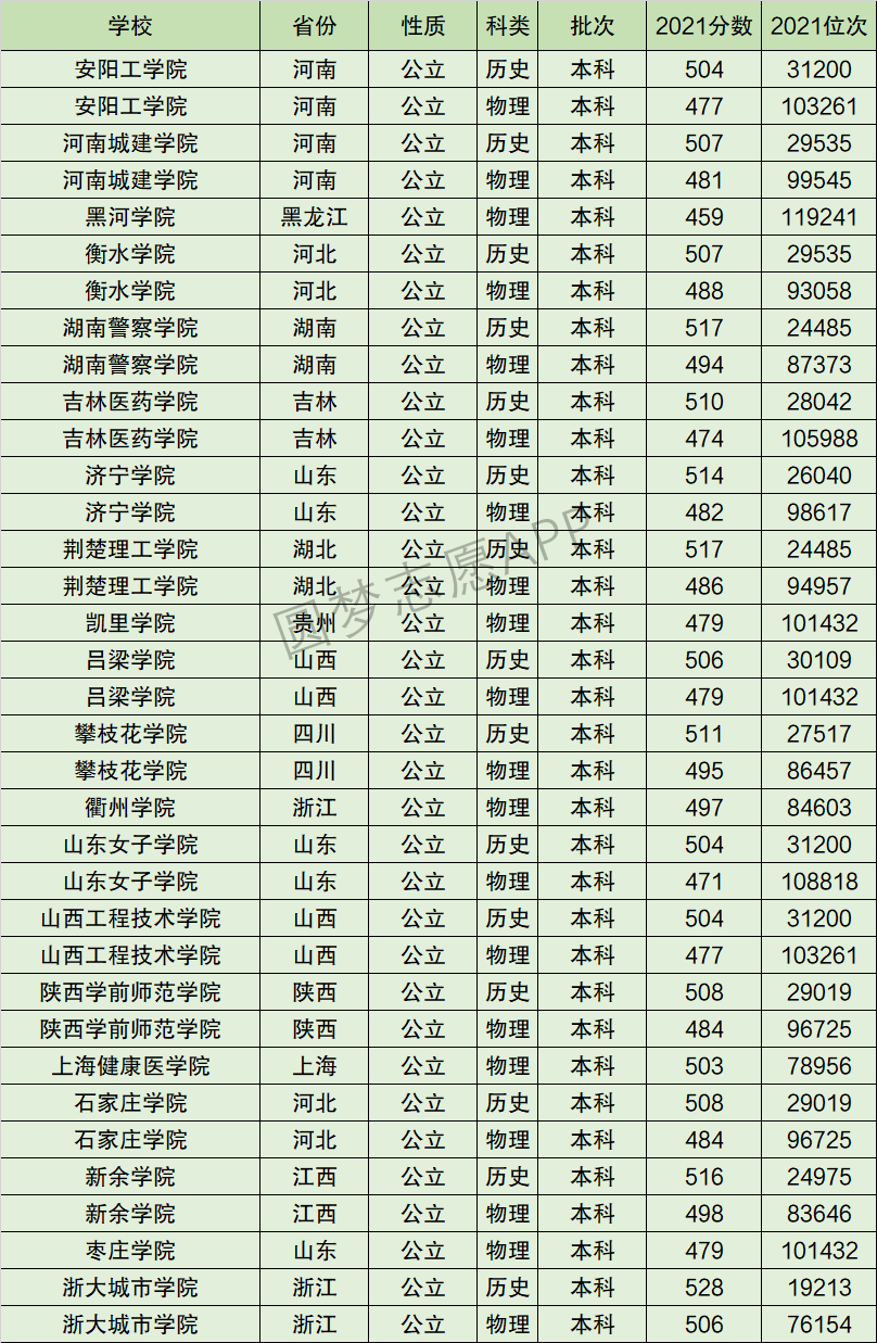 湖南警察学院排名全国第几位？排在国内多少名？附2022年具体情况