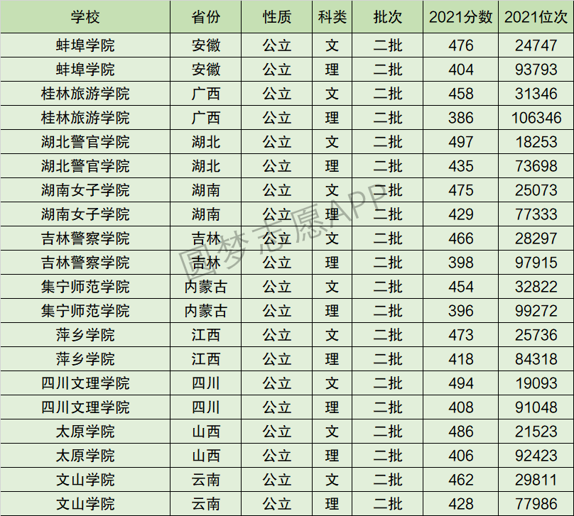 桂林旅游学院排名全国第几位？排在国内多少名？附2022年具体情况