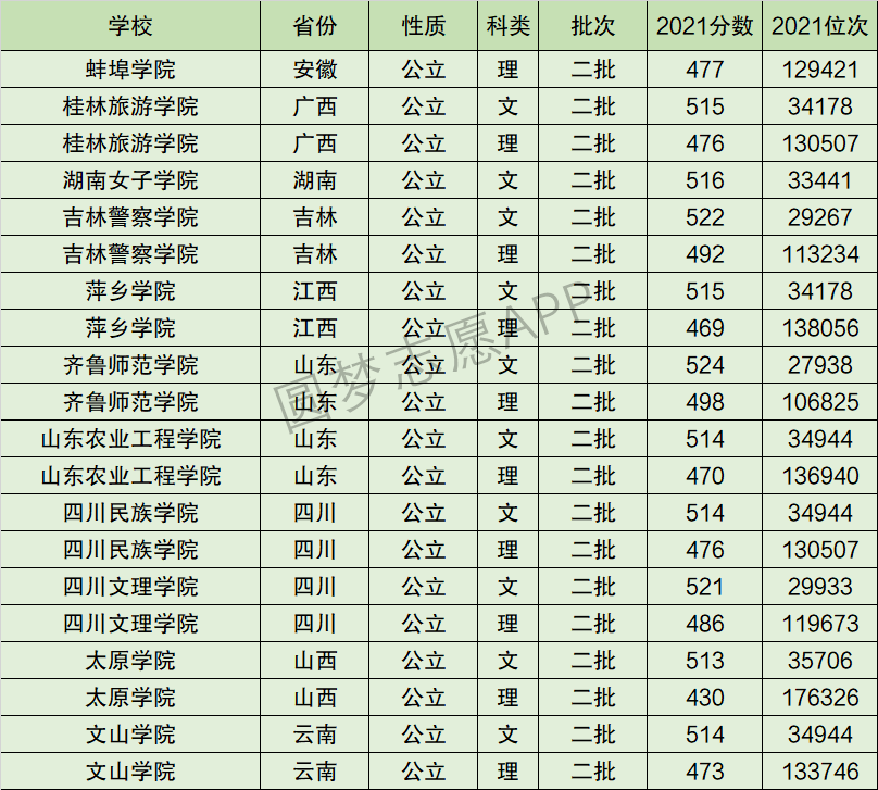 四川文理学院排名全国第几位？排在国内多少名？附2022年具体情况