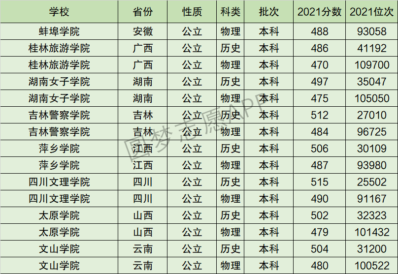 湖南女子学院排名全国第几位？排在国内多少名？附2022年具体情况