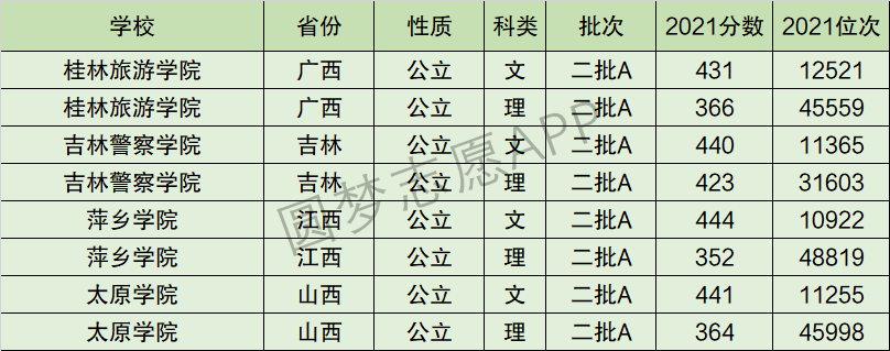 吉林警察学院排名全国第几位？排在国内多少名？附2022年具体情况