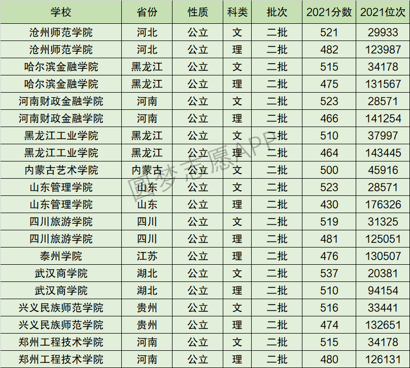 四川旅游学院排名全国第几位？排在国内多少名？附2022年具体情况