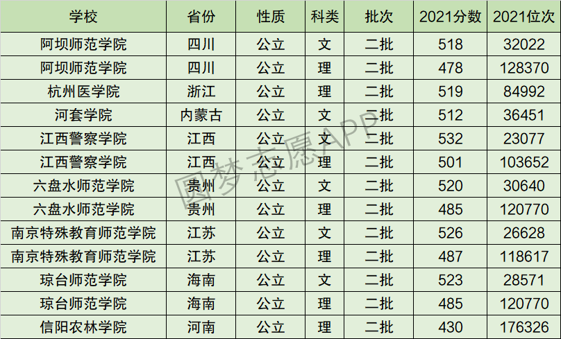 阿坝师范学院排名全国第几位？排在国内多少名？附2022年具体情况