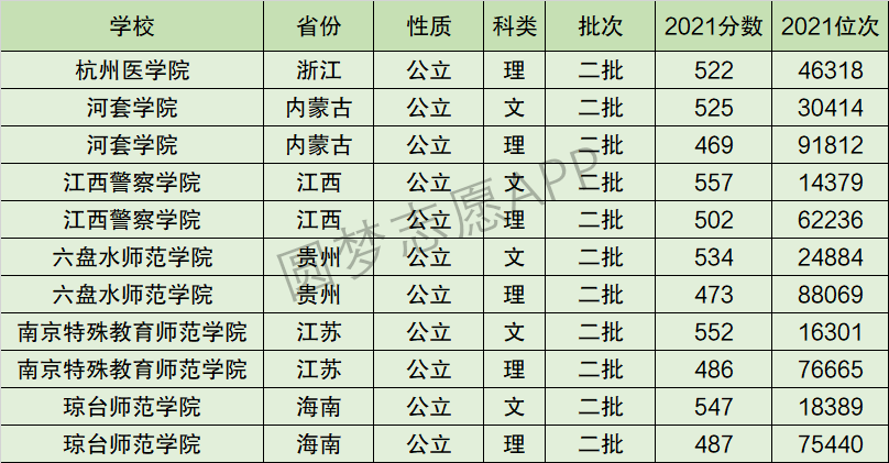江西警察学院排名全国第几位？排在国内多少名？附2022年具体情况