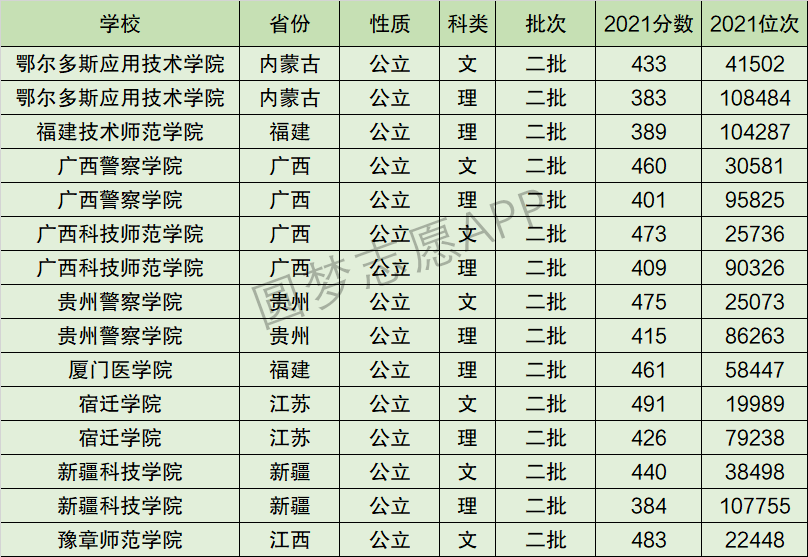 广西警察学院排名全国第几位？排在国内多少名？附2022年具体情况