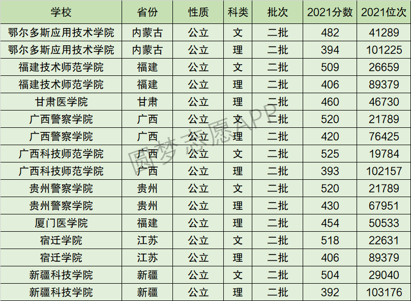 贵州警察学院排名全国第几位？排在国内多少名？附2022年具体情况