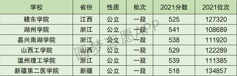 嘉兴南湖学院排名全国第几位？排在国内多少名？附2022年具体情况