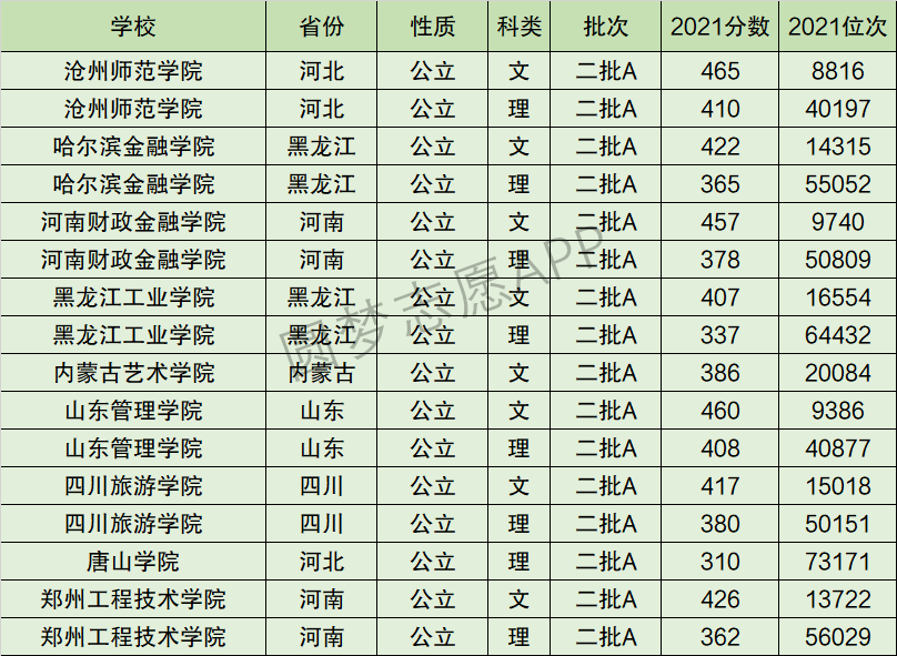 黑龙江工业学院排名全国第几位？排在国内多少名？附2022年具体情况