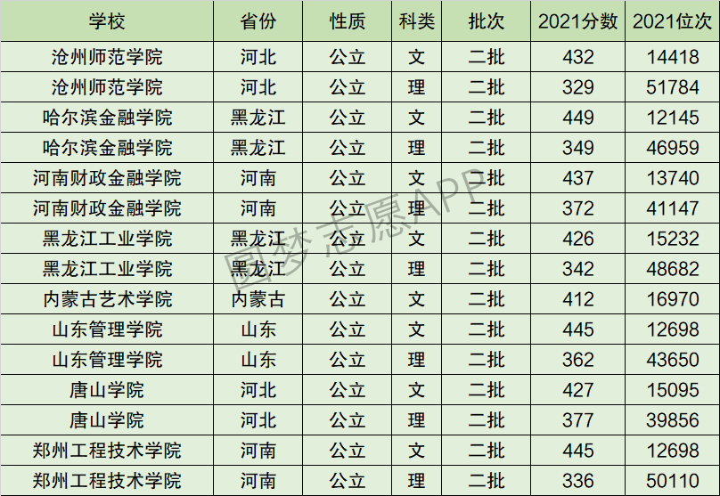 内蒙古艺术学院排名全国第几位？排在国内多少名？附2022年具体情况