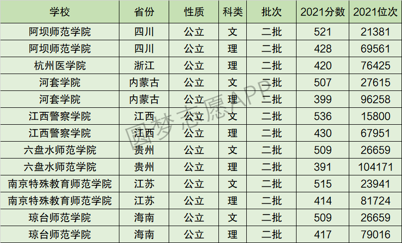 六盘水师范学院排名全国第几位？排在国内多少名？附2022年具体情况