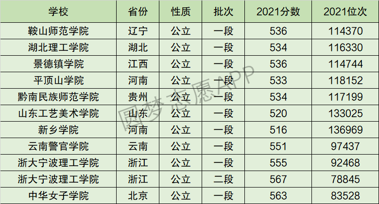 浙大宁波理工学院排名全国第几位？排在国内多少名？附2022年具体情况