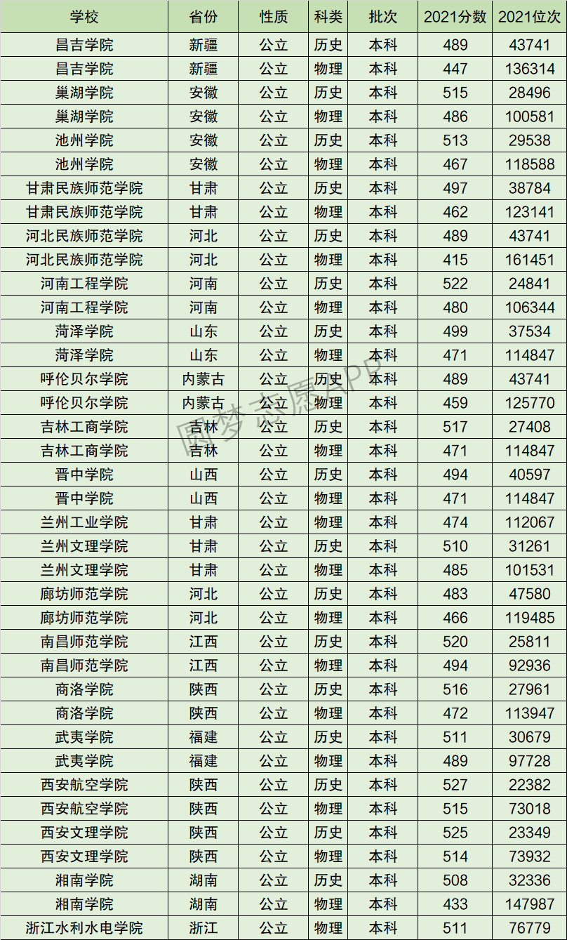 河北民族师范学院排名全国第几位？排在国内多少名？附2022年具体情况