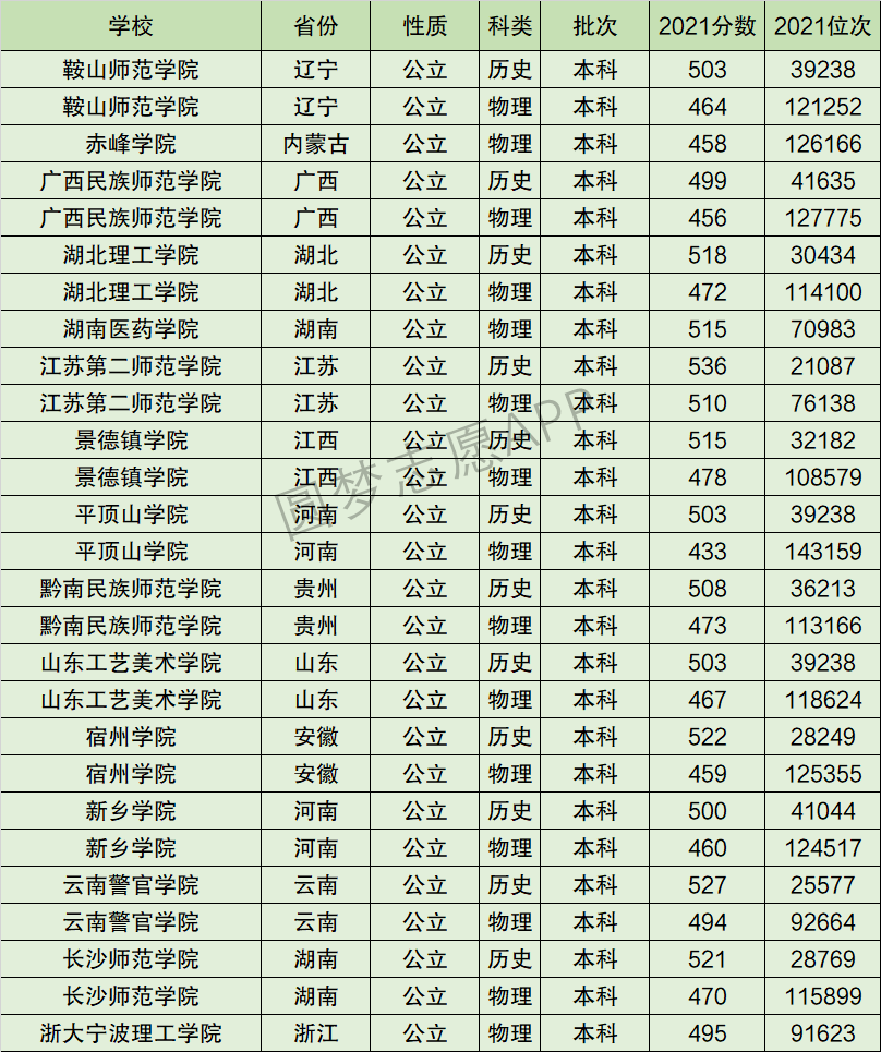江苏第二师范学院排名全国第几位？排在国内多少名？附2022年具体情况