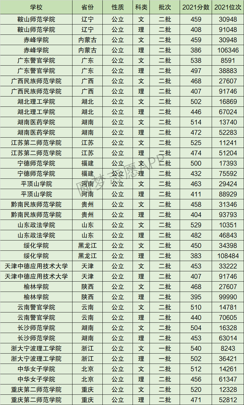 广西民族师范学院排名全国第几位？排在国内多少名？附2022年具体情况
