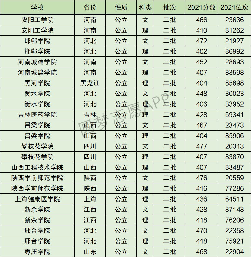 陕西学前师范学院排名全国第几位？排在国内多少名？附2022年具体情况