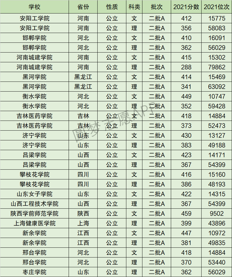 黑河学院排名全国第几位？排在国内多少名？附2022年具体情况