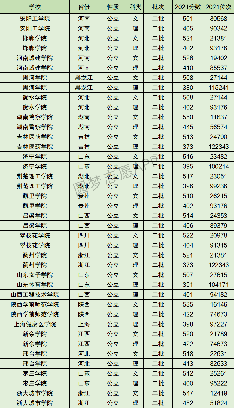 凯里学院排名全国第几位？排在国内多少名？附2022年具体情况