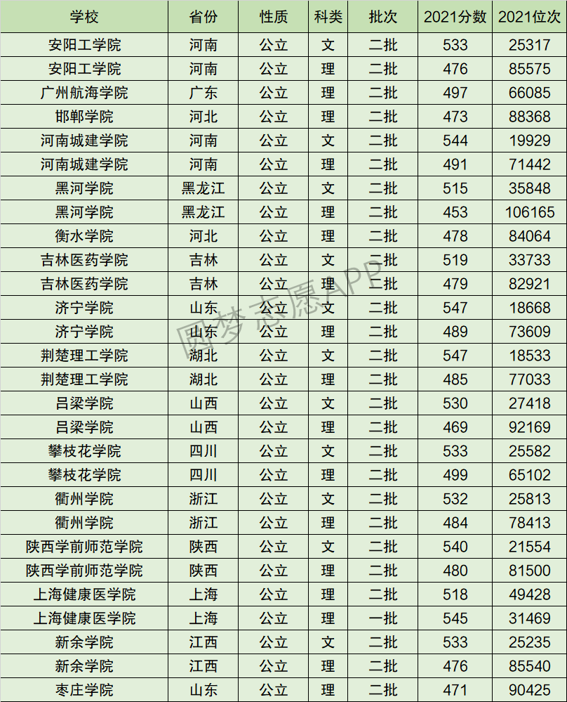 新余学院排名全国第几位？排在国内多少名？附2022年具体情况