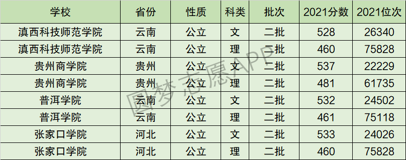 普洱学院排名全国第几位？排在国内多少名？附2022年具体情况