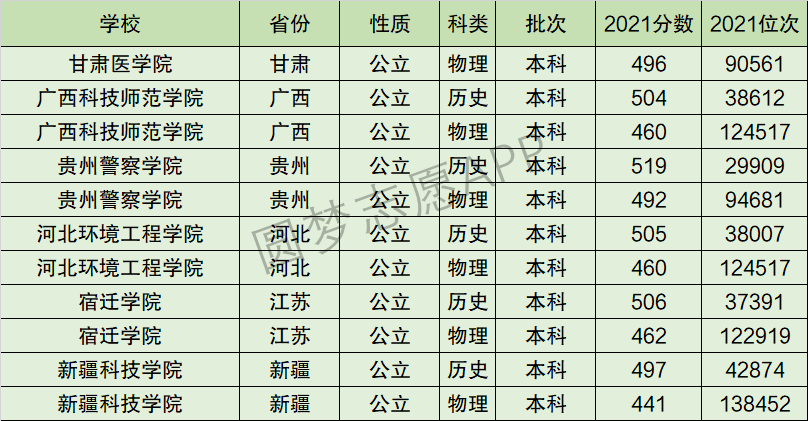 宿迁学院排名全国第几位？排在国内多少名？附2022年具体情况