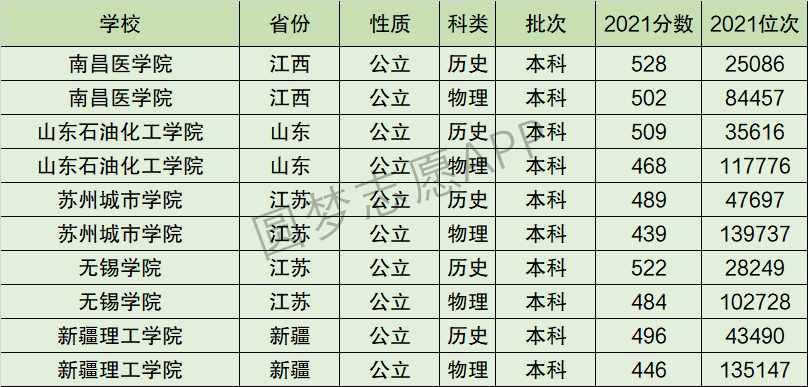 无锡学院排名全国第几位？排在国内多少名？附2022年具体情况