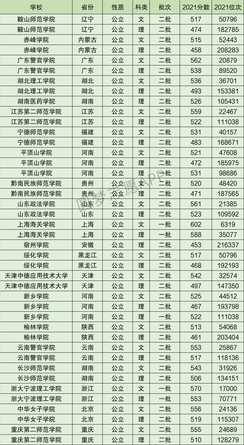 平顶山学院排名全国第几位？排在国内多少名？附2022年具体情况