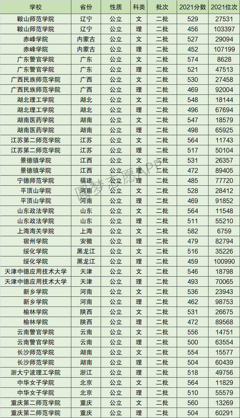 景德镇学院排名全国第几位？排在国内多少名？附2022年具体情况