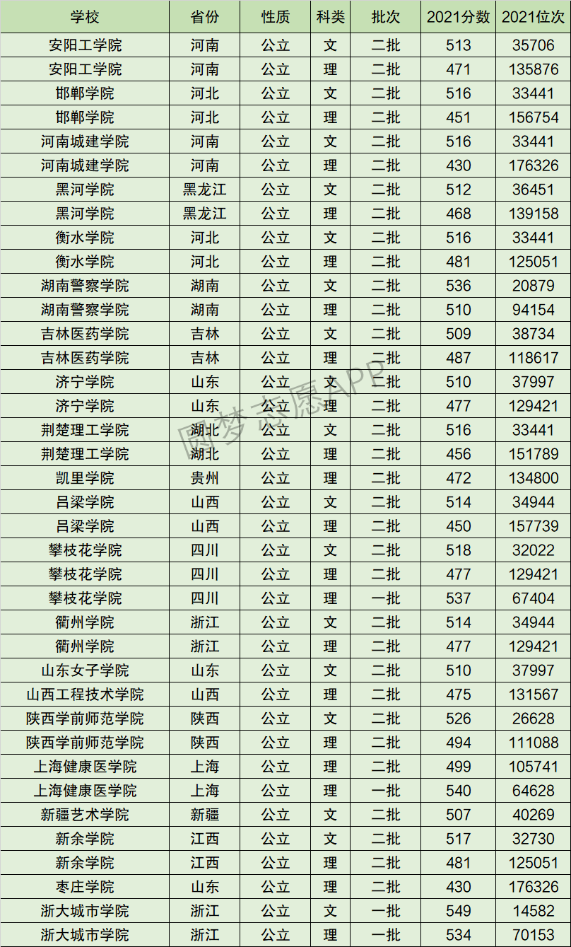 攀枝花学院排名全国第几位？排在国内多少名？附2022年具体情况