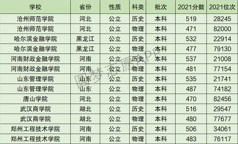 武汉商学院排名全国第几位？排在国内多少名？附2022年具体情况