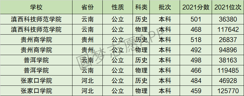 张家口学院排名全国第几位？排在国内多少名？附2022年具体情况