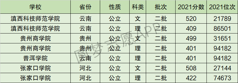 贵州商学院排名全国第几位？排在国内多少名？附2022年具体情况