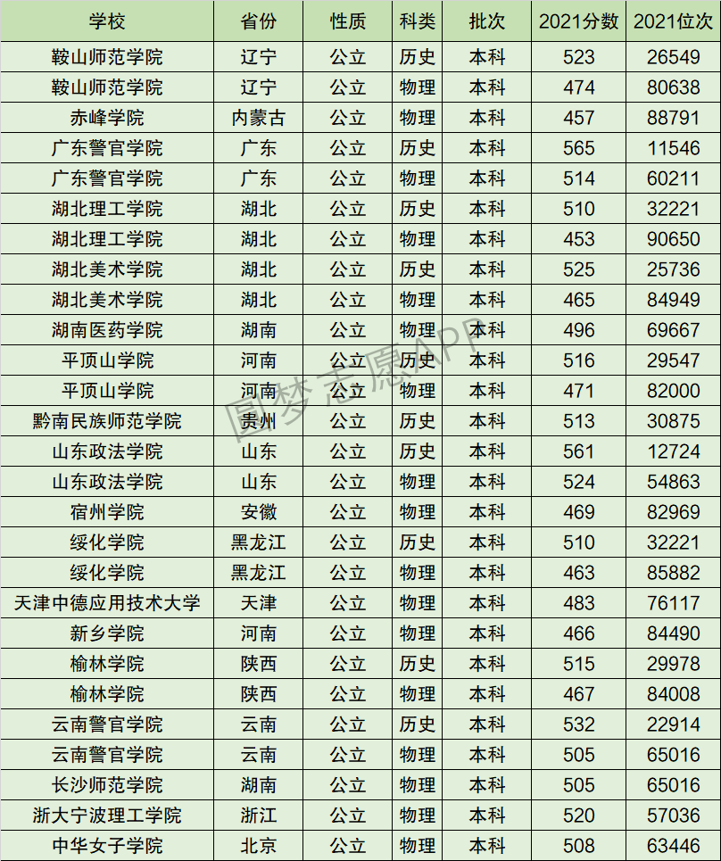中华女子学院排名全国第几位？排在国内多少名？附2022年具体情况