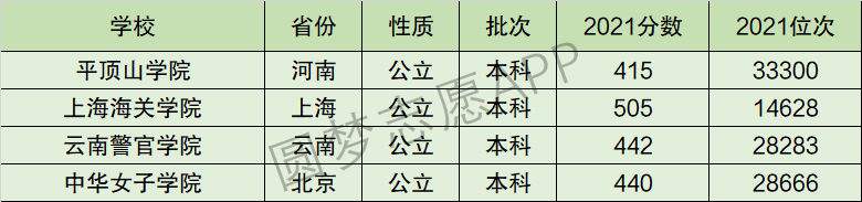 上海海关学院排名全国第几位？排在国内多少名？附2022年具体情况