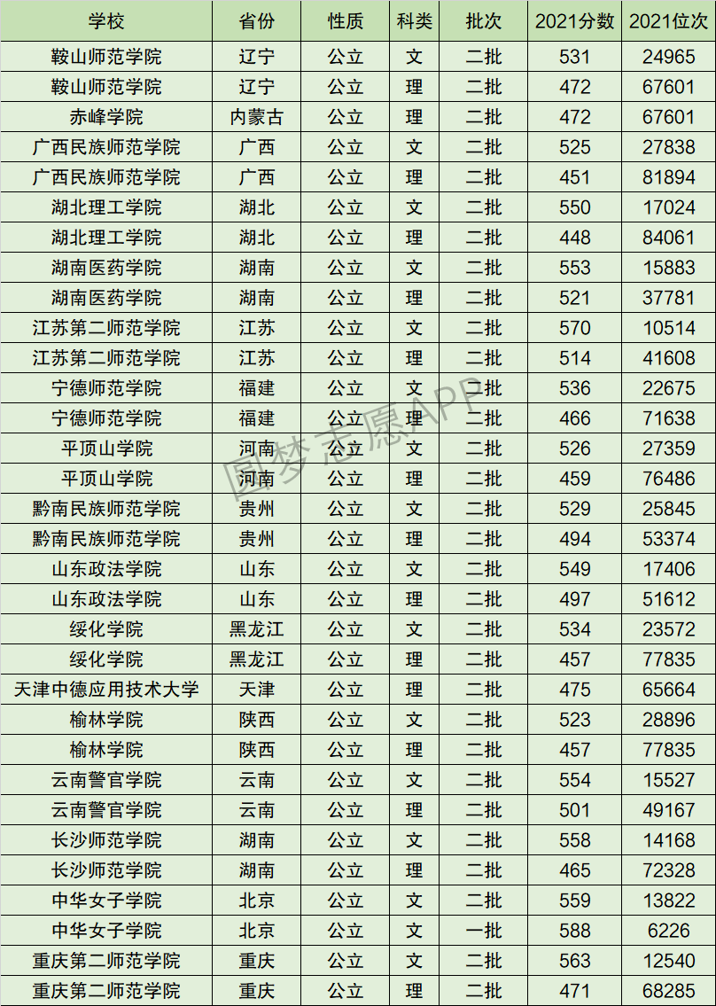 云南警官学院排名全国第几位？排在国内多少名？附2022年具体情况