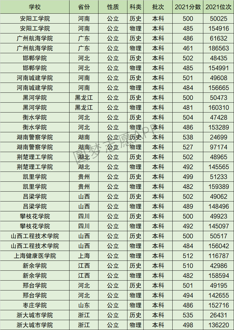 广州航海学院排名全国第几位？排在国内多少名？附2022年具体情况