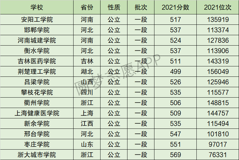 浙大城市学院排名全国第几位？排在国内多少名？附2022年具体情况