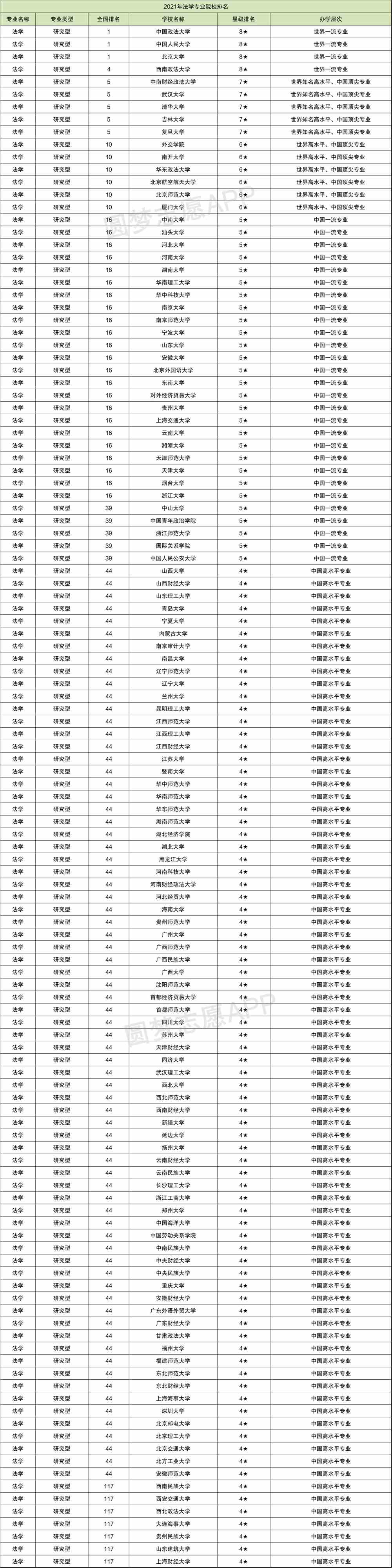 2021年法学专业哪个学校好？什么人适合学法学？