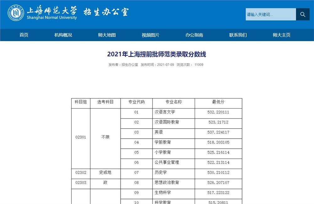 上海师范大学2021年上海提前批师范类录取分数线