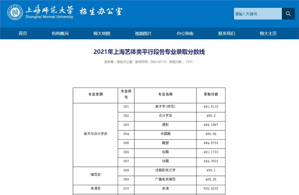 上海师范大学2021年上海艺体类平行段各专业录取分数线